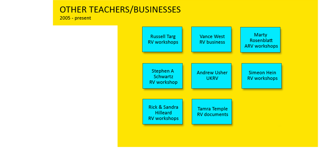 other rv teachers and businesses