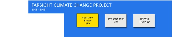 Farsight Climate Change Project