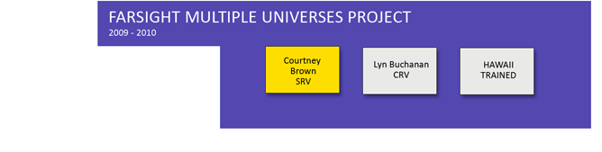 Farsight - Multiple Universe Project