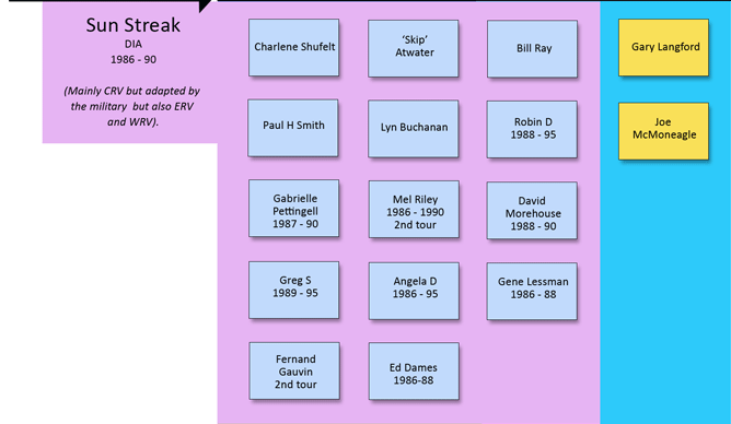 Sun Streak - 1986 - 1990