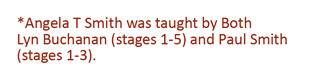 note: Angela T Smith was taught by both Lyn Buchanan (stages 1-5 and Paul Smith (stages 1-3).