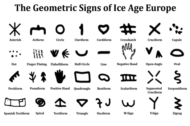 32 geometric signs of Ice Age Europe