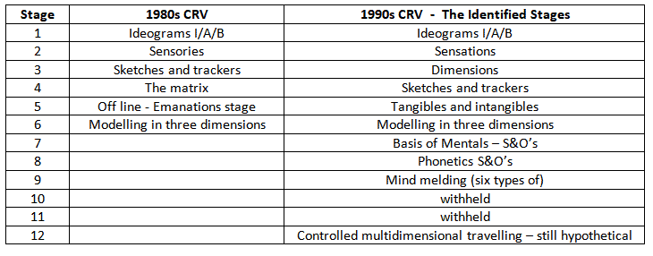 crv-stages crv-stages