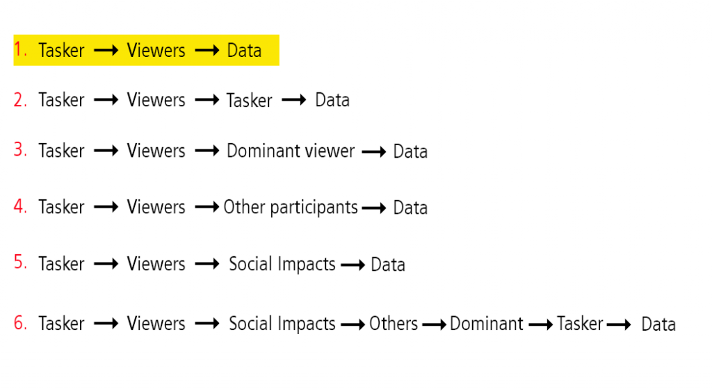 data-routes