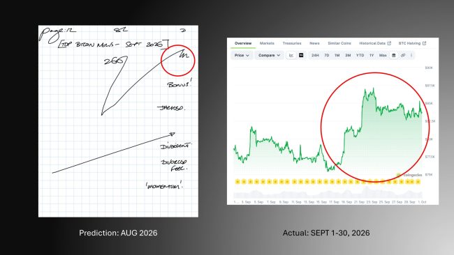 Daz Smith Financial Ideogram examples 2026